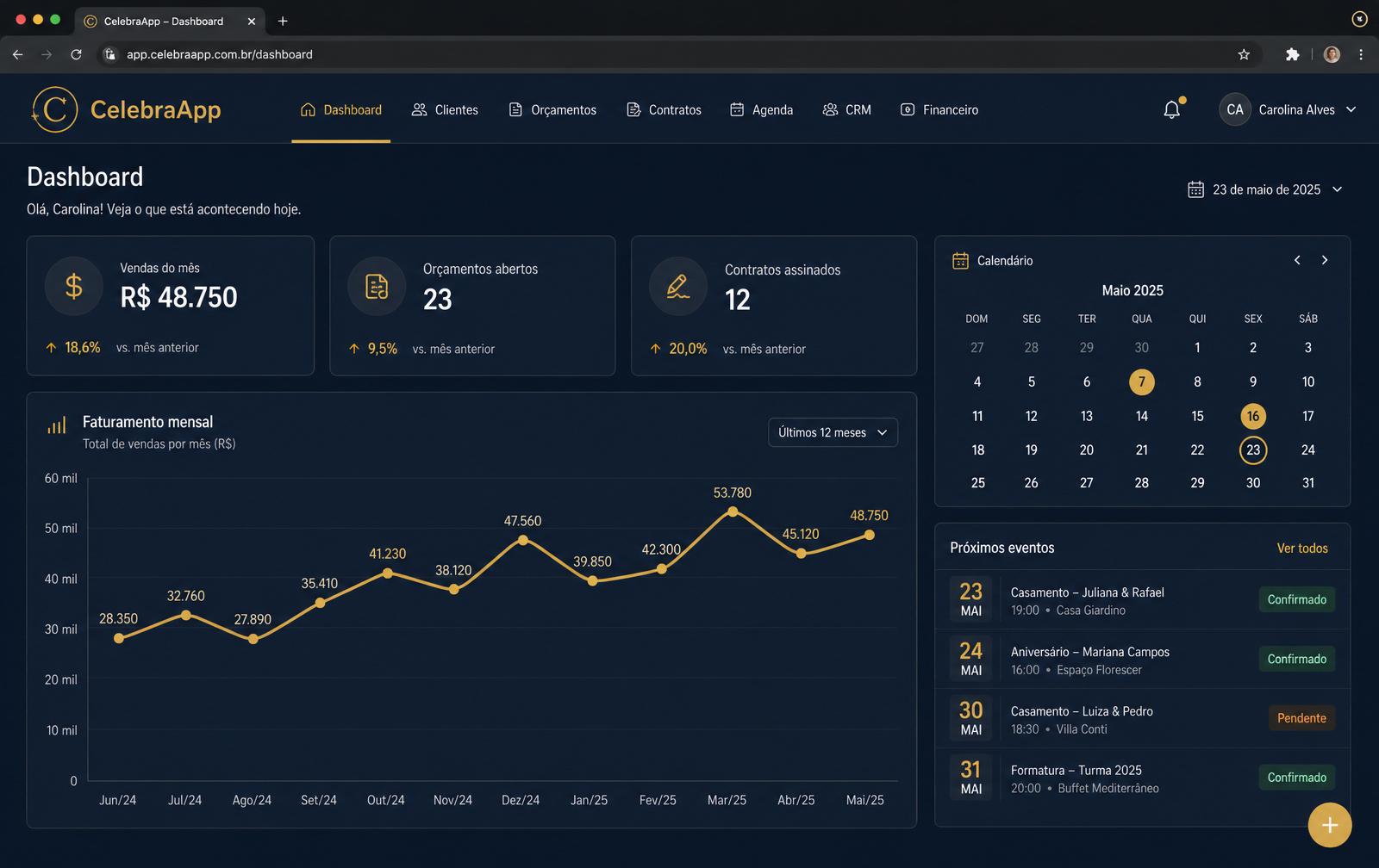 Dashboard do CelebraApp